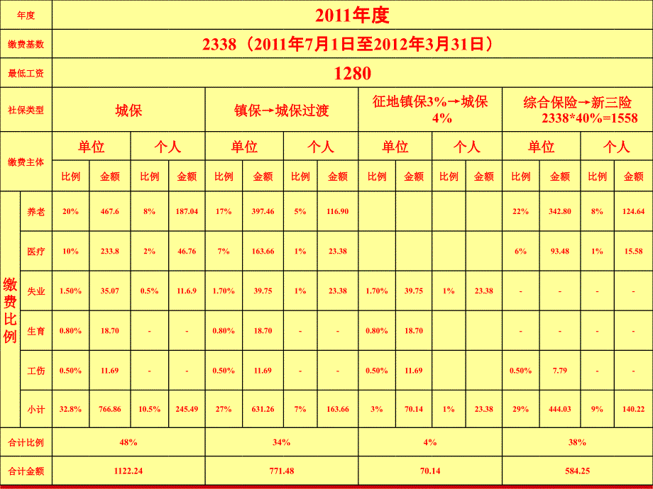 社会保险与商保区别_第4页