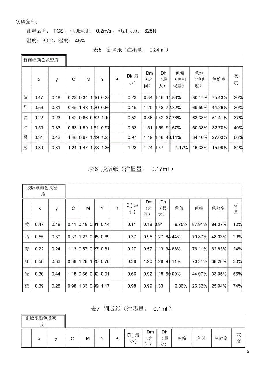 10届-印刷适性-课程设计_第5页