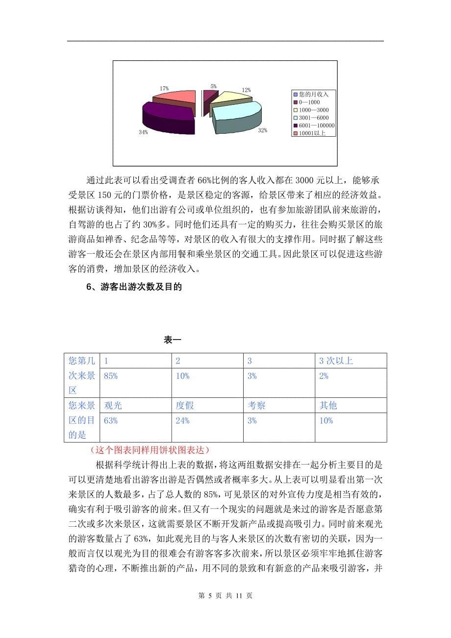 继续修改的文章灵山景区游客满意度1_第5页