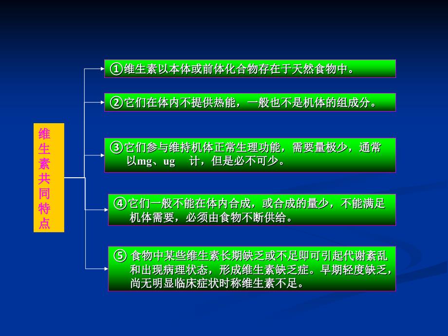 维生素3学时_第3页