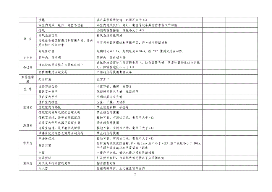 井队电气专项检查表_第2页