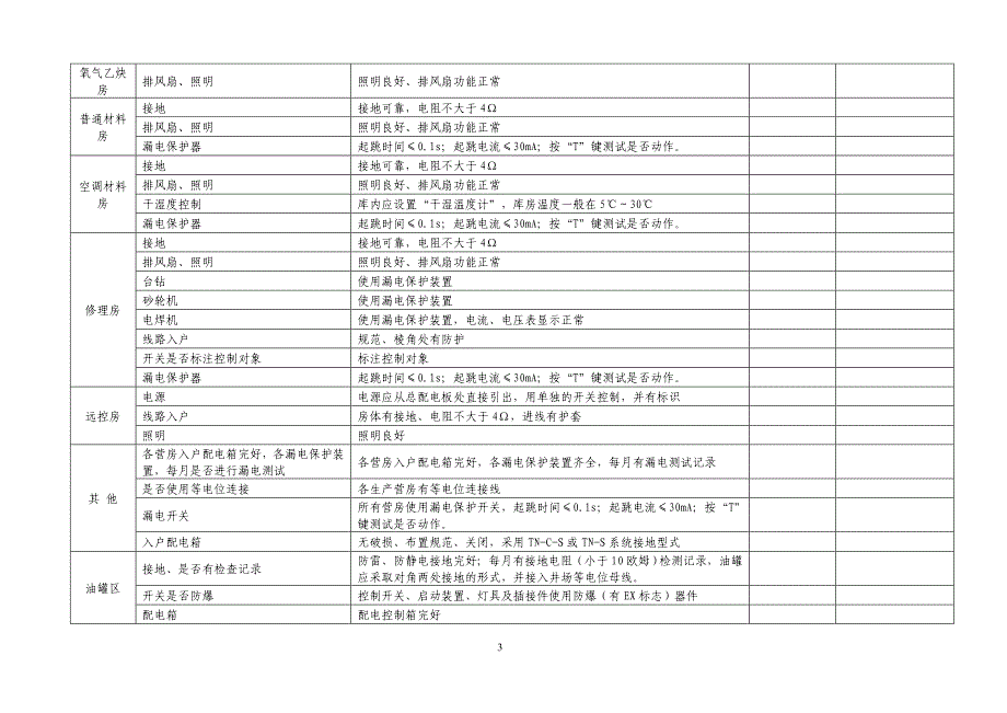 井队电气专项检查表_第3页