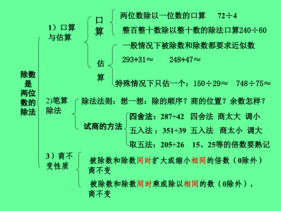 除数是两位数的整理与复习_第3页