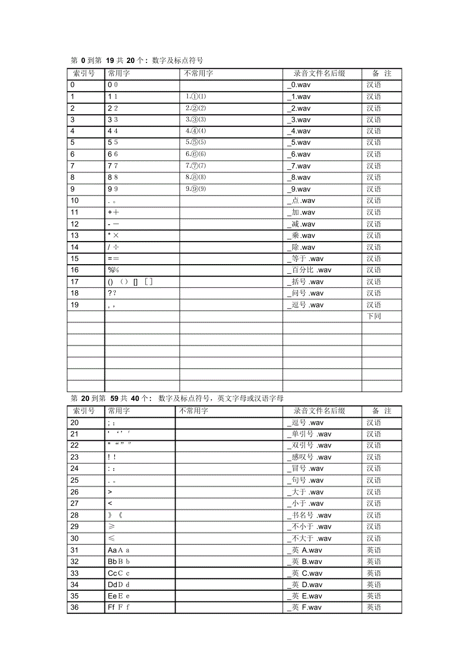 全部汉字拼音_第1页