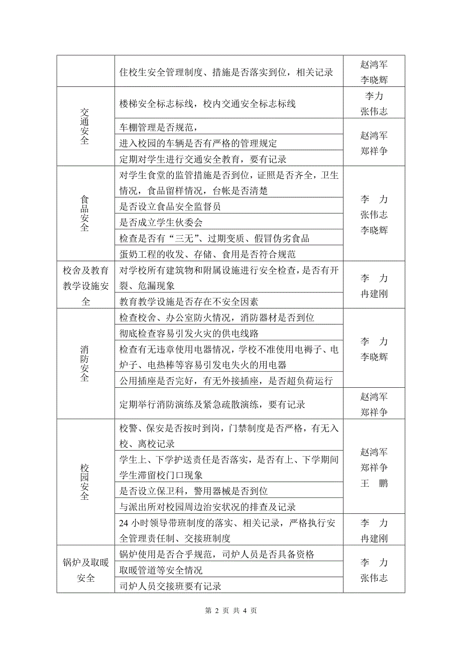 秦岭中学安全大排查大整治专项活动工作方案_第2页