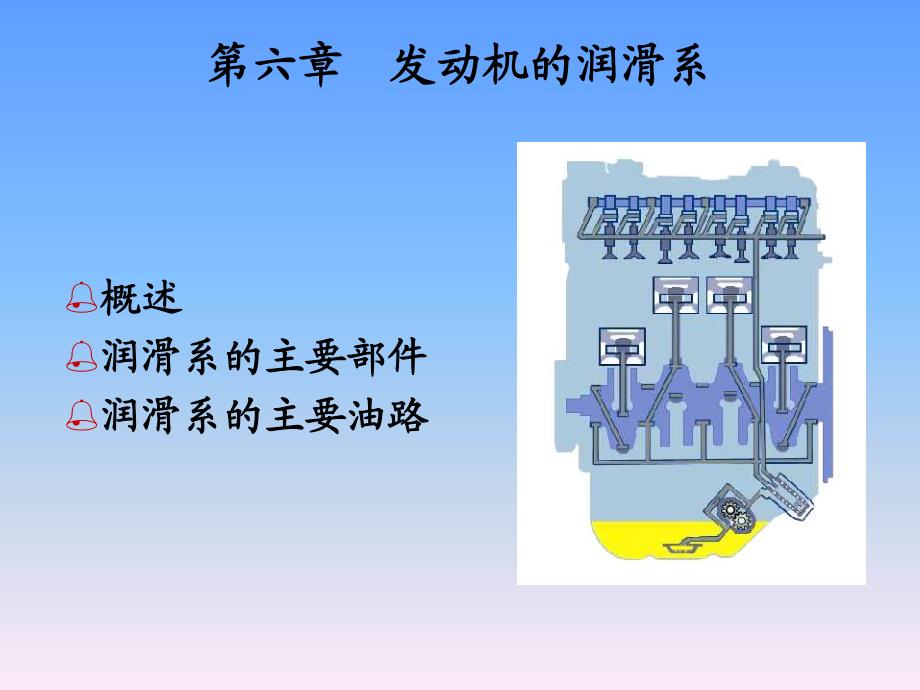 汽车发动机润滑系_第1页