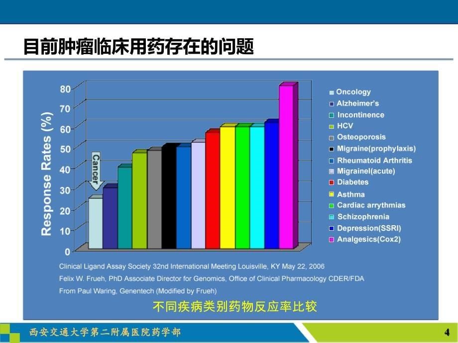 药物基因组学在肿瘤靶向治疗中的应用_第5页