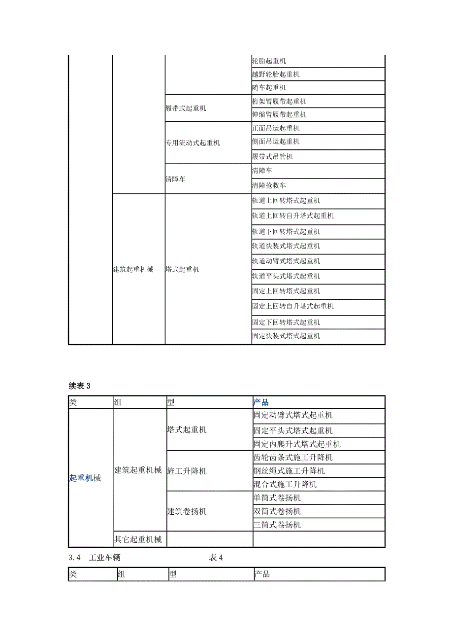 工程机械定义及类组划分_第4页