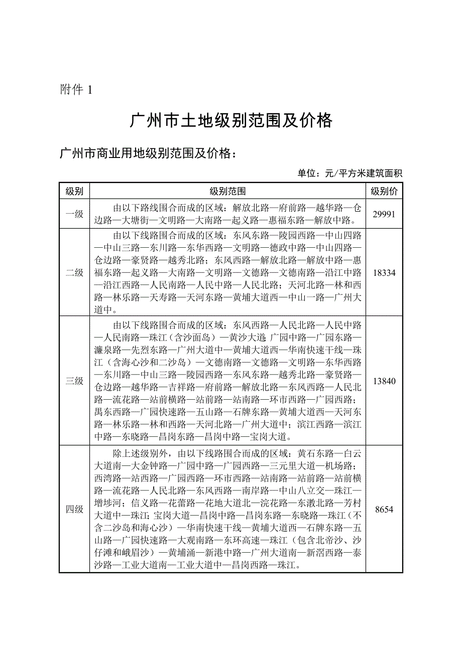 广州市国土局基准地价表附件1：土地级别范围及价格_第1页