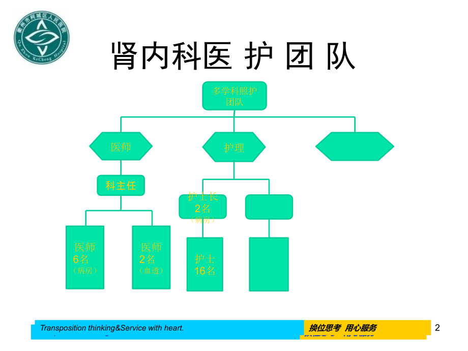 慢性肾衰病人的护理(十五病区)新_第2页