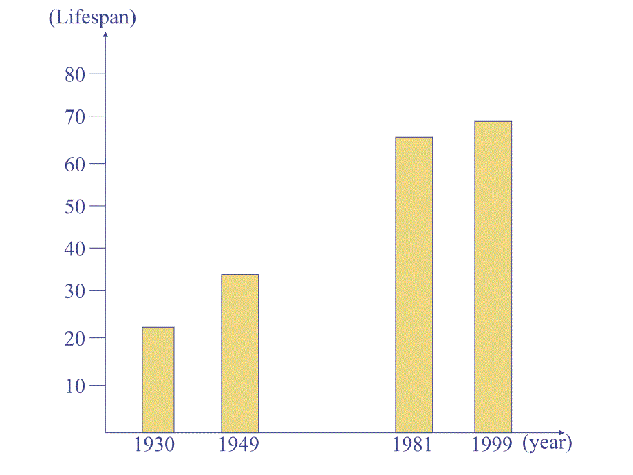 九年级英语下册unit1课件_第3页