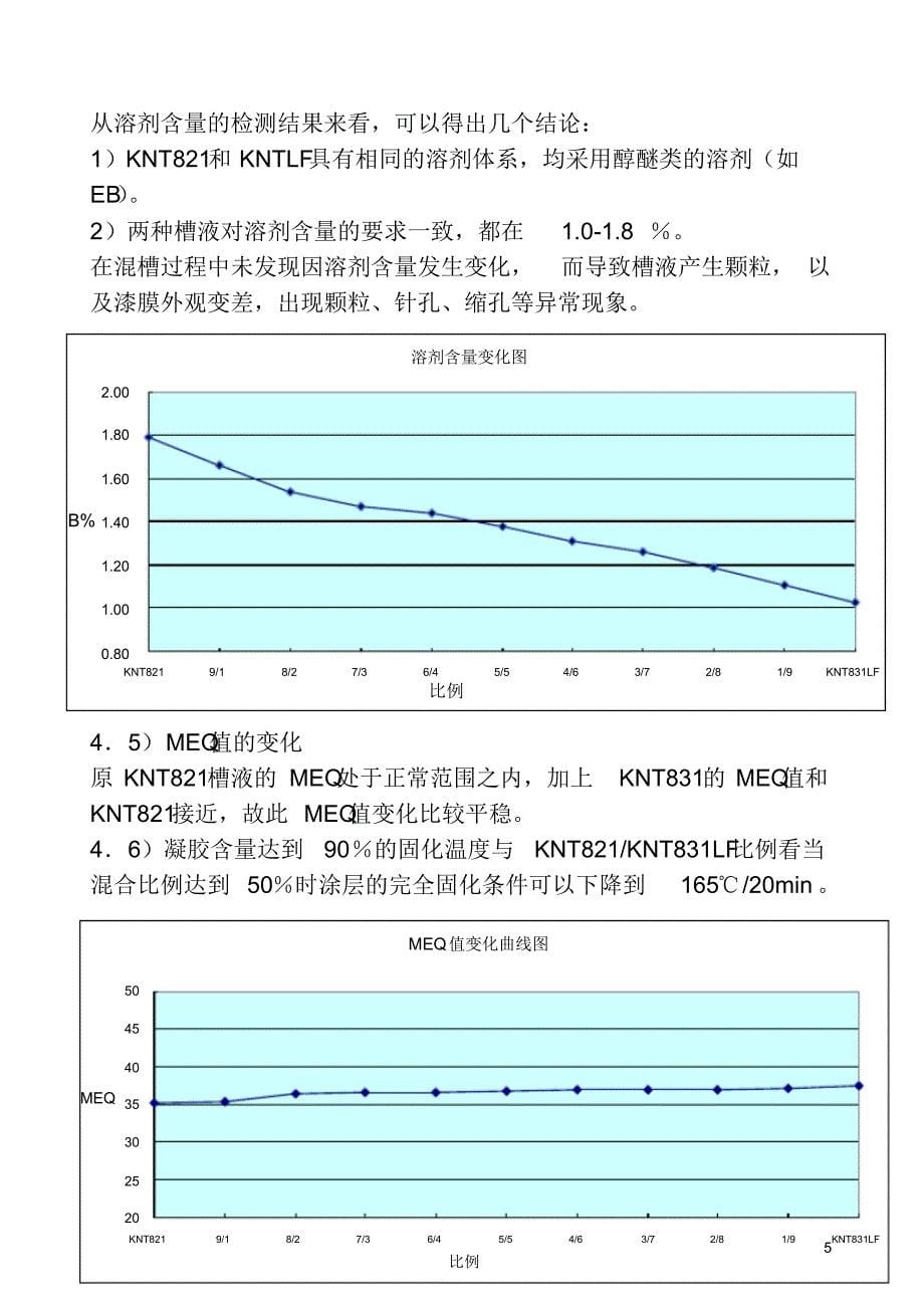 059无铅阴极电泳涂料置换_第5页