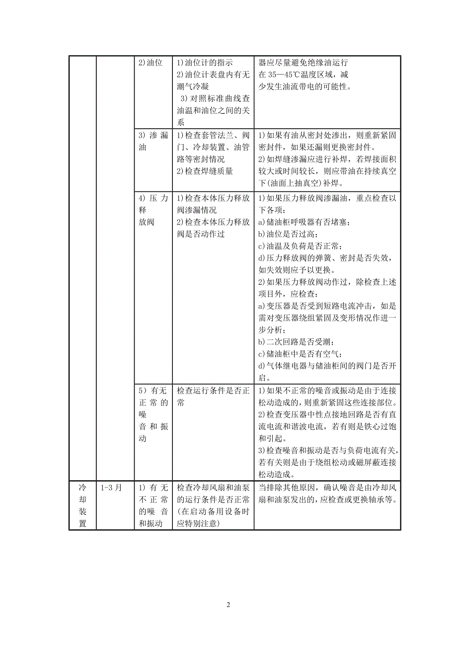 电力变压器检修质量与工作标准_第2页