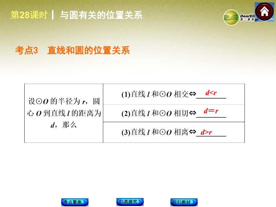 中考数学复习方案 第28课时 与圆有关的位置关系课件 华东师大版_第4页