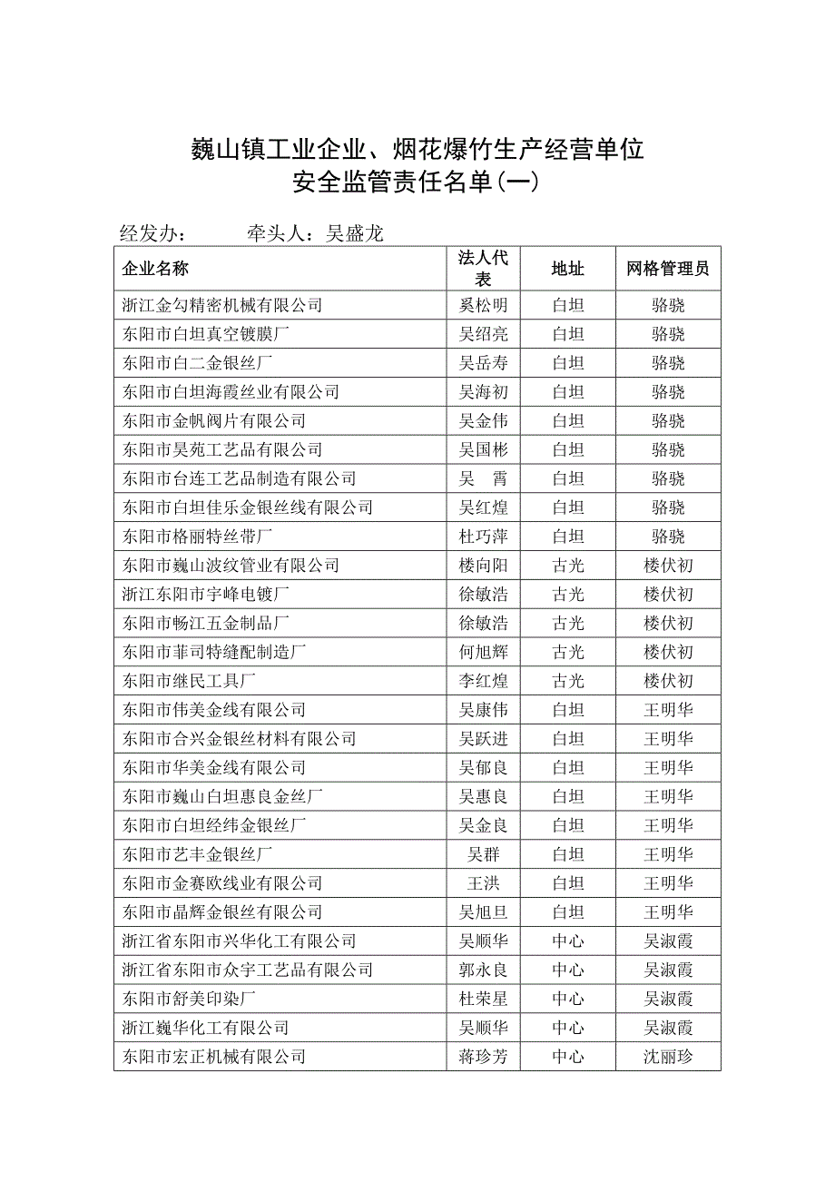 巍山镇工业企业_第1页