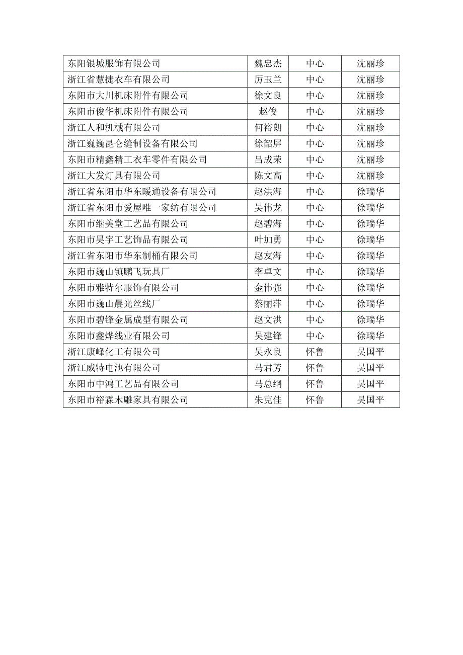 巍山镇工业企业_第2页