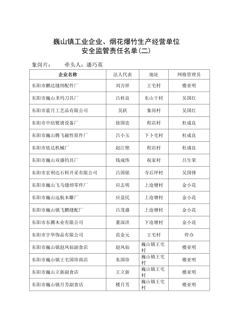 巍山镇工业企业_第3页