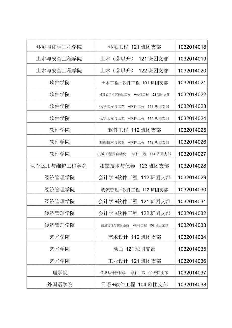 共青团大连交通大学委员会文件_第5页