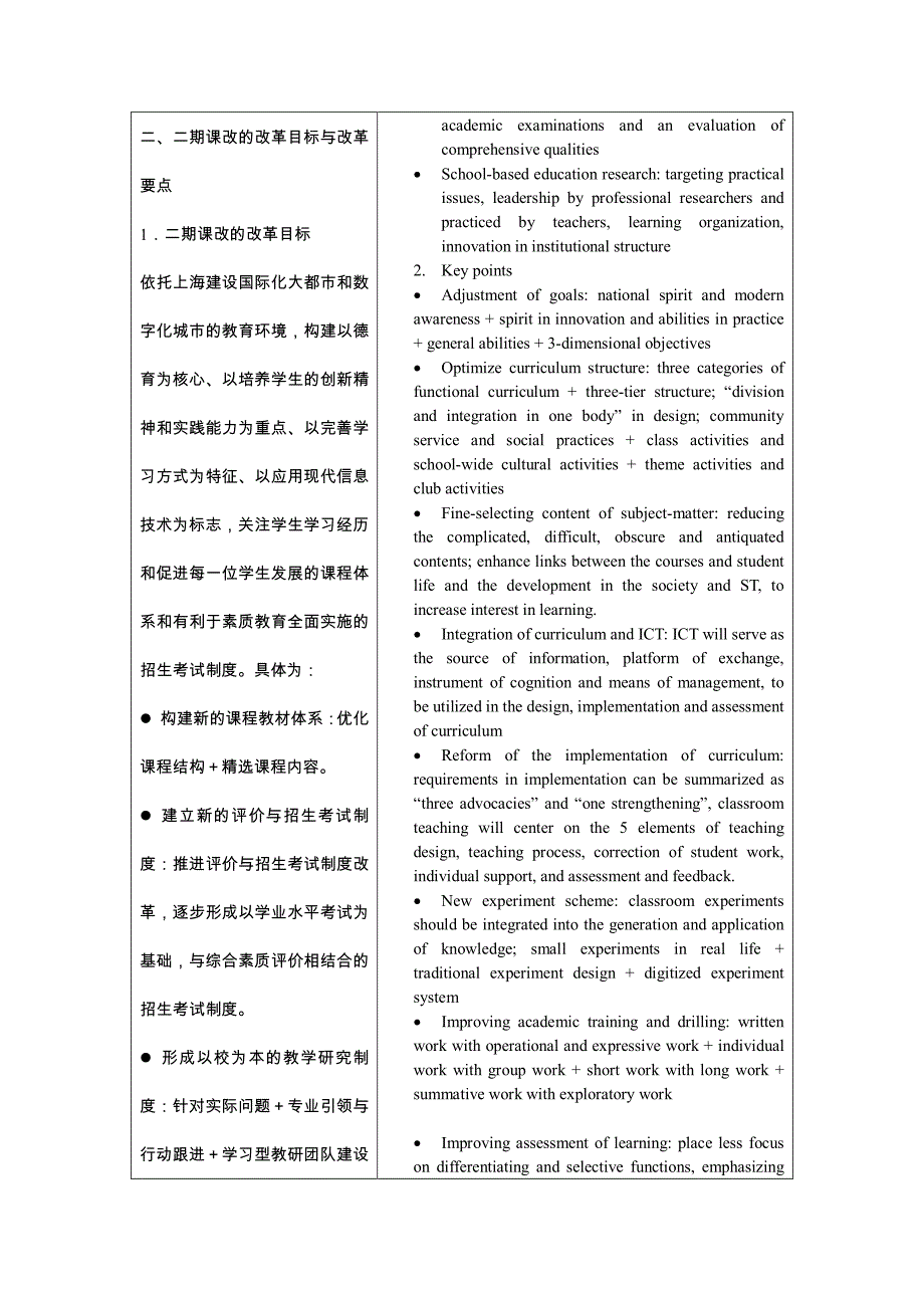 中欧课程改革国际研讨会中国代表团发言提纲_第4页