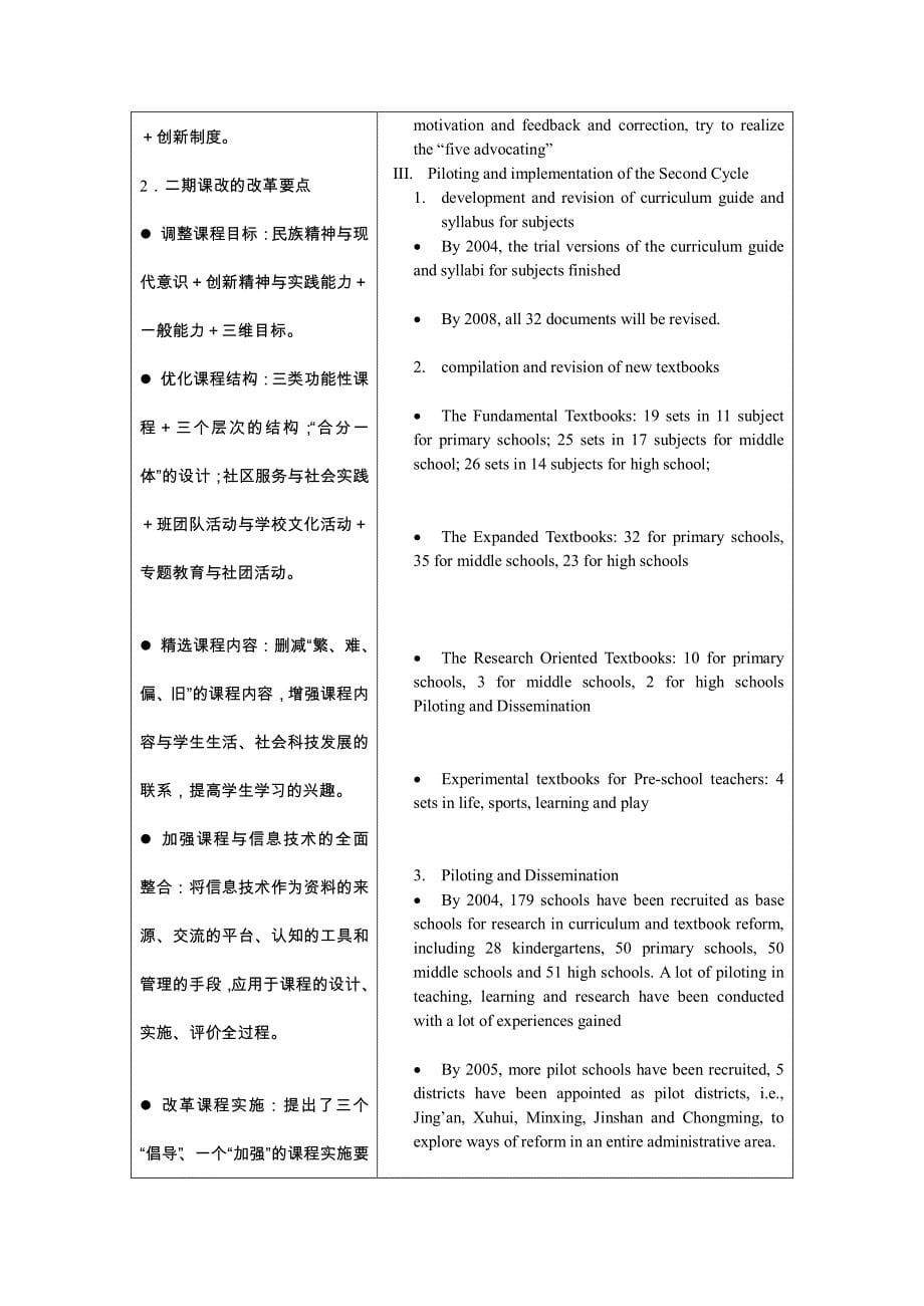 中欧课程改革国际研讨会中国代表团发言提纲_第5页