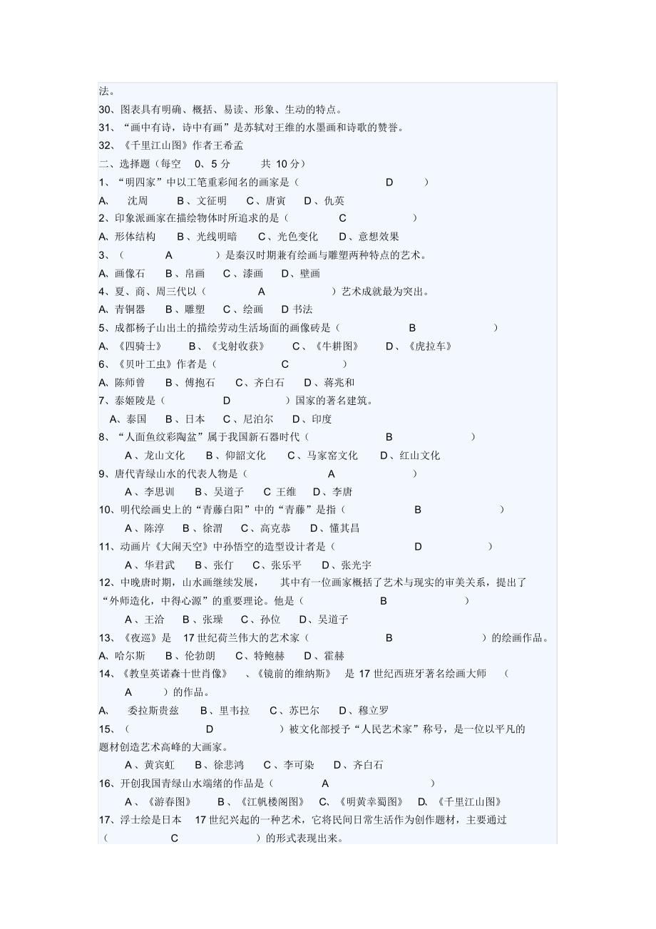 2016美术专业知识_第2页