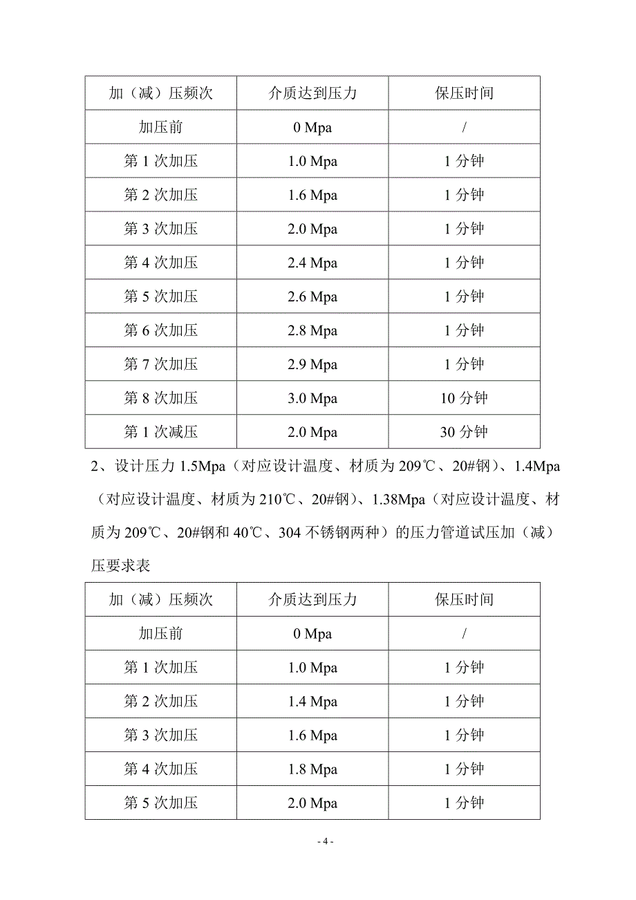 压力管道压力试验方案(定稿)_第4页