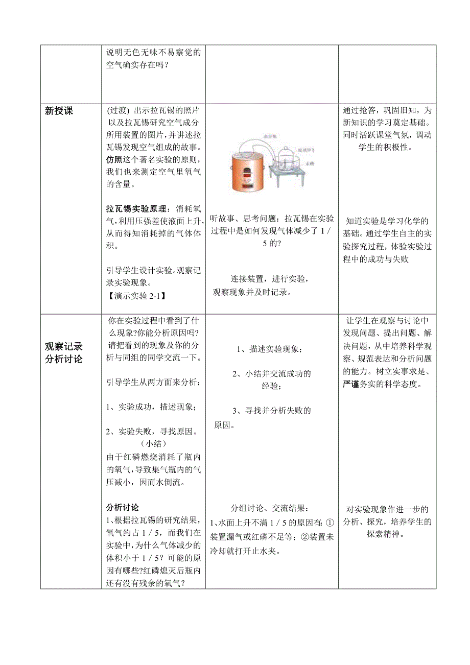 初中化学第二单位教案_第2页