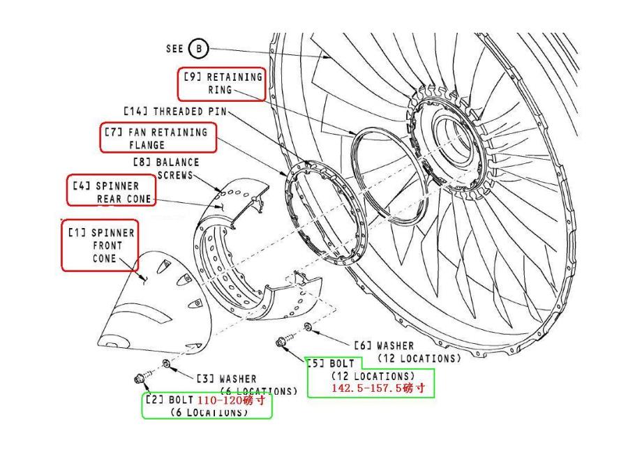 波音737ng系列 cfm56-7b风扇叶片拆装润滑_第4页