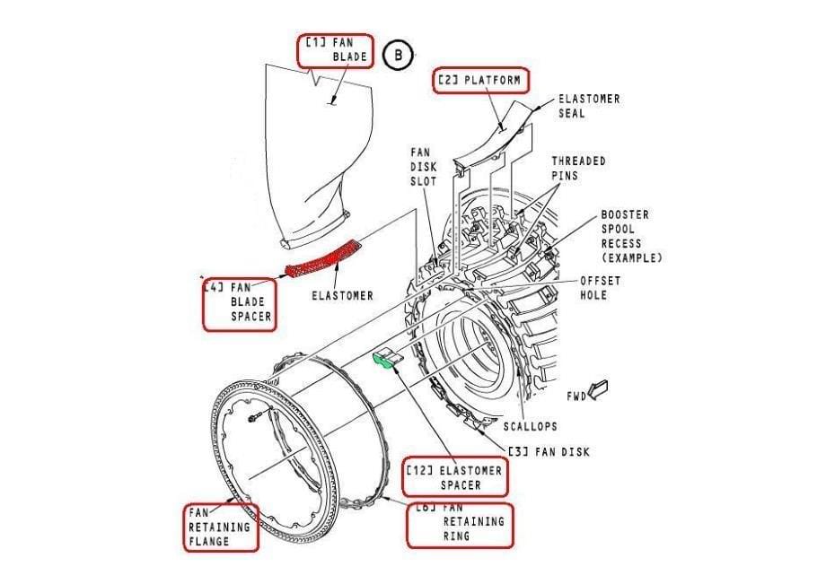 波音737ng系列 cfm56-7b风扇叶片拆装润滑_第5页