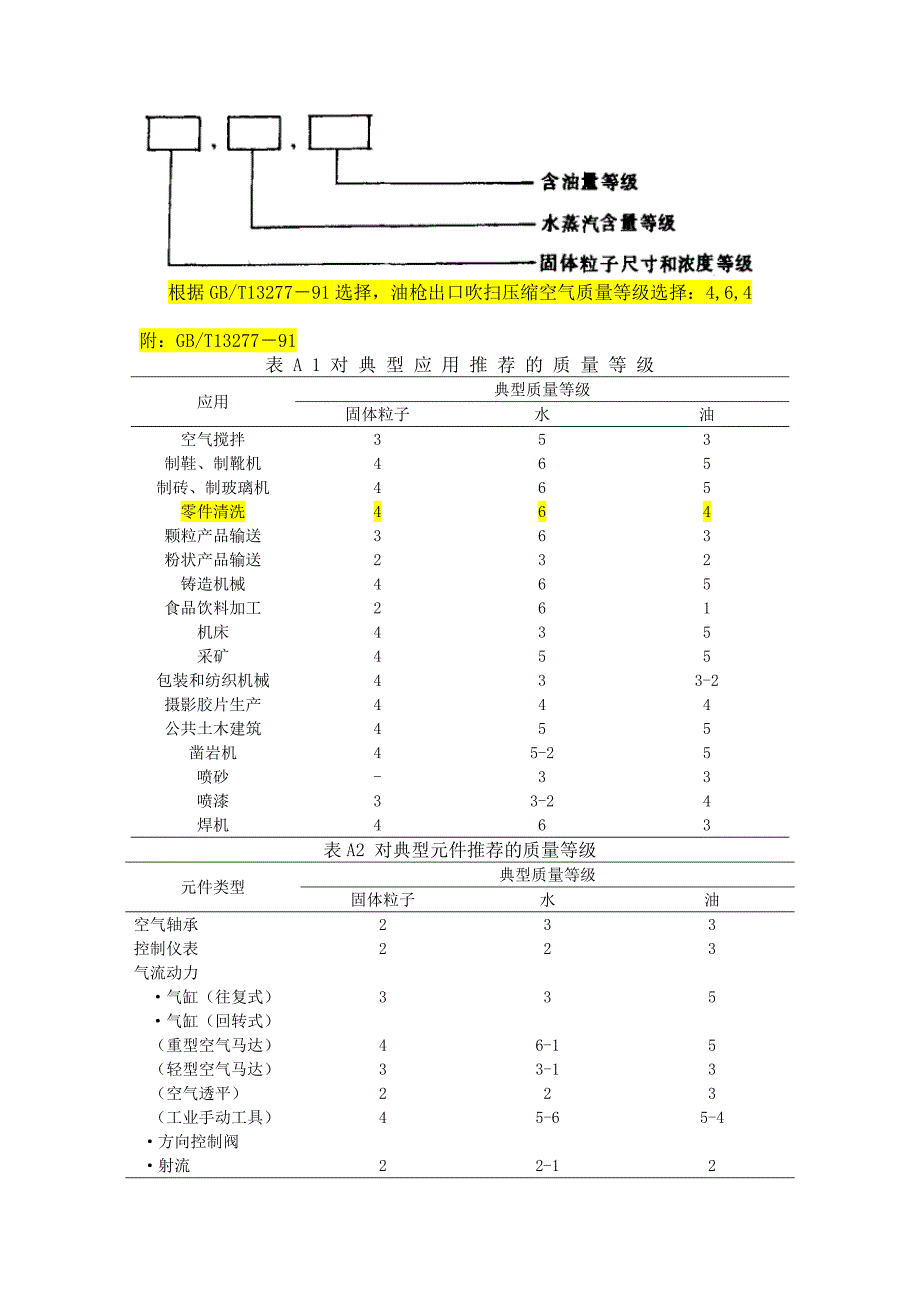 压缩空气相关参数_第3页