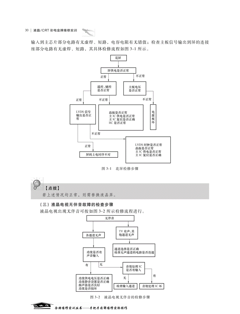 电视维修操作规程_第4页