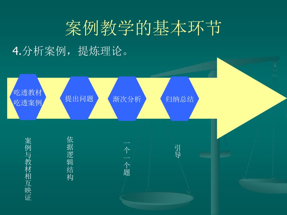 案例教学法在护生法律学习中的应用_第4页