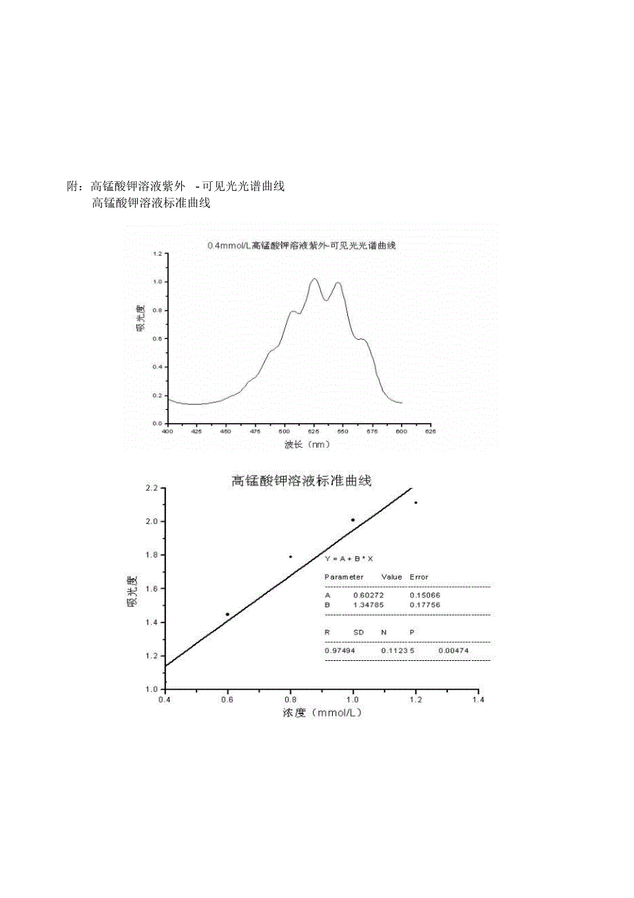 高锰酸钾的定性和定量分析_第3页