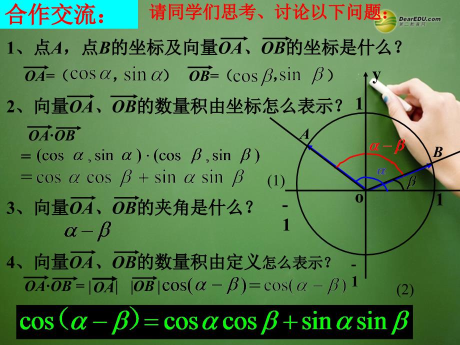 山东高中数学 3.1.1 两角差的余弦公式课件_第4页