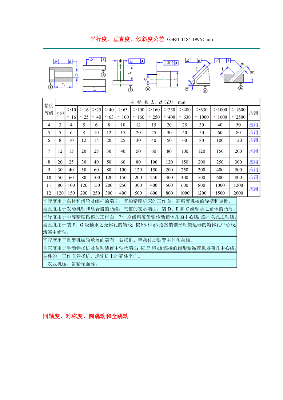 平行度、垂直度、倾斜度公差_第1页