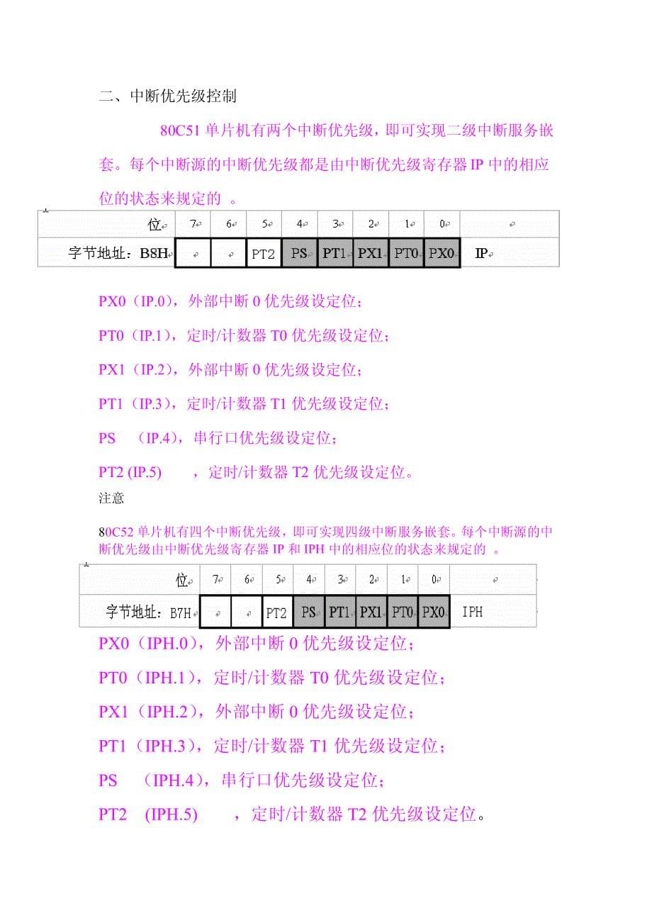 中断和定时器的使用方法_第5页