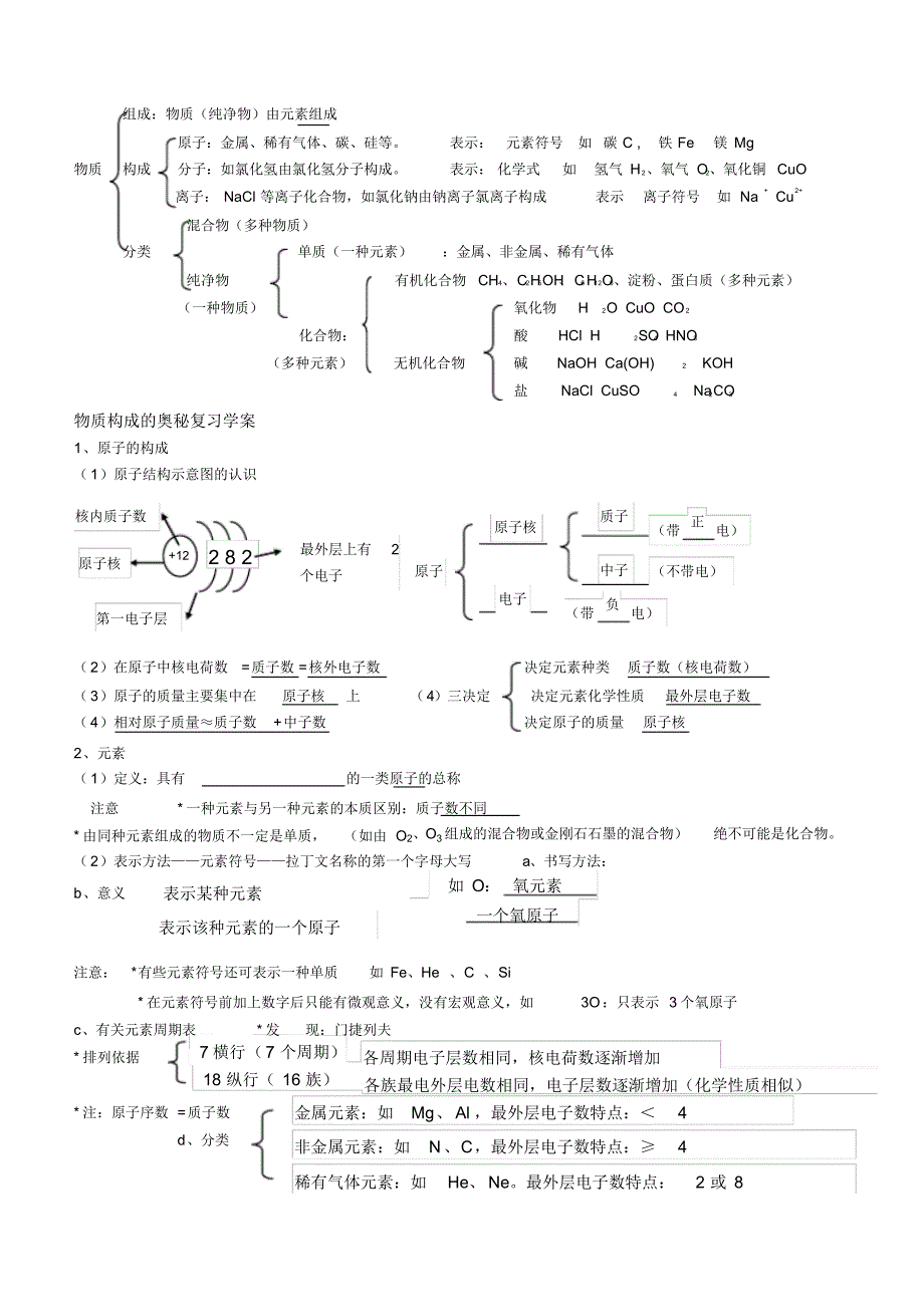 九年级化学新教材各章节知识点科教版_第4页