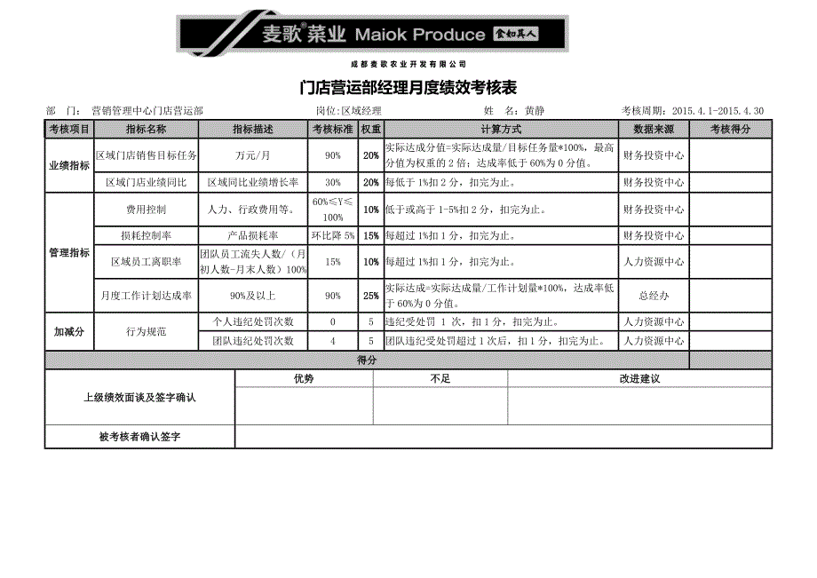 营销管理中心月度KPI权重_第3页