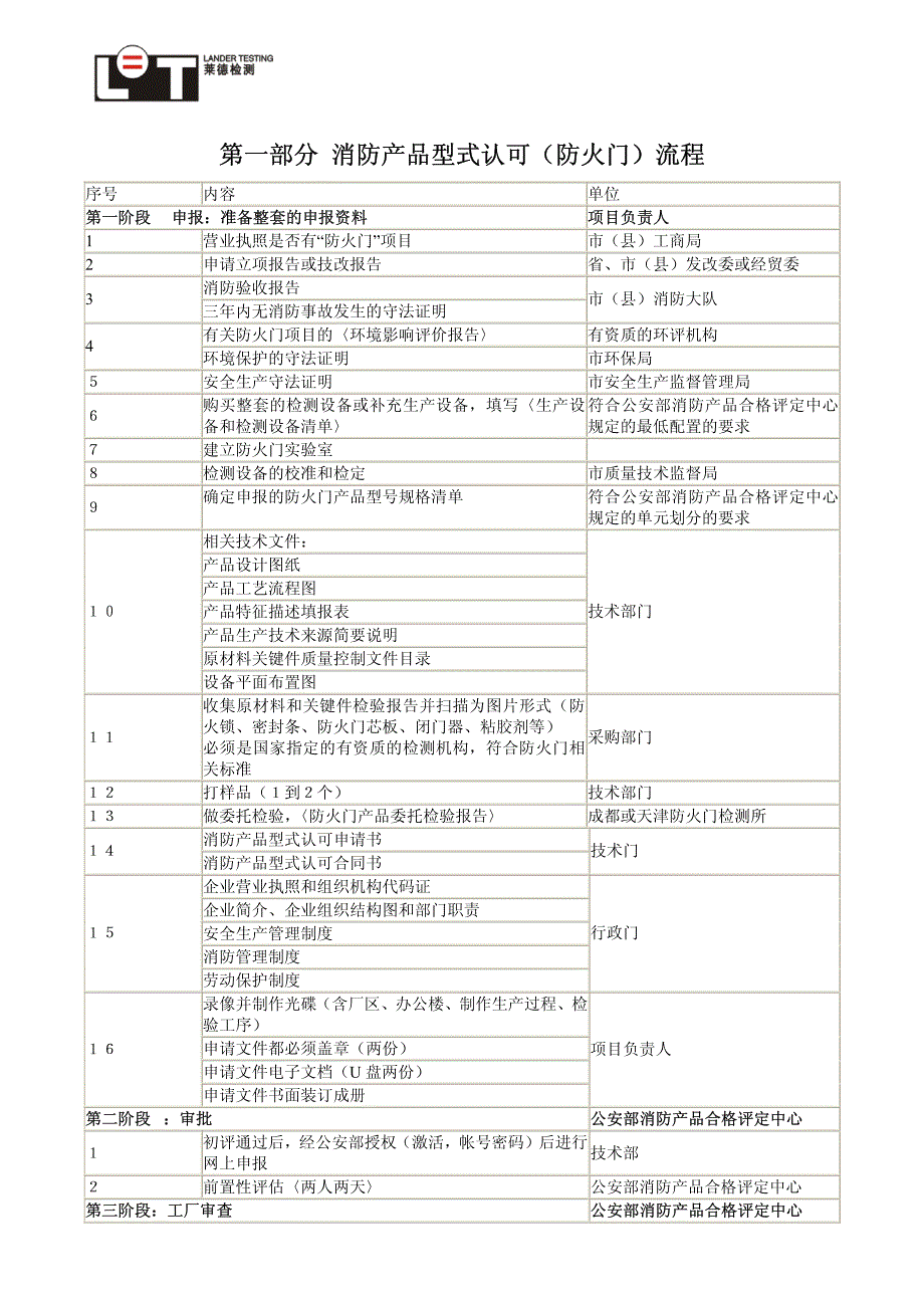 防火门型式认可证书要求_第3页