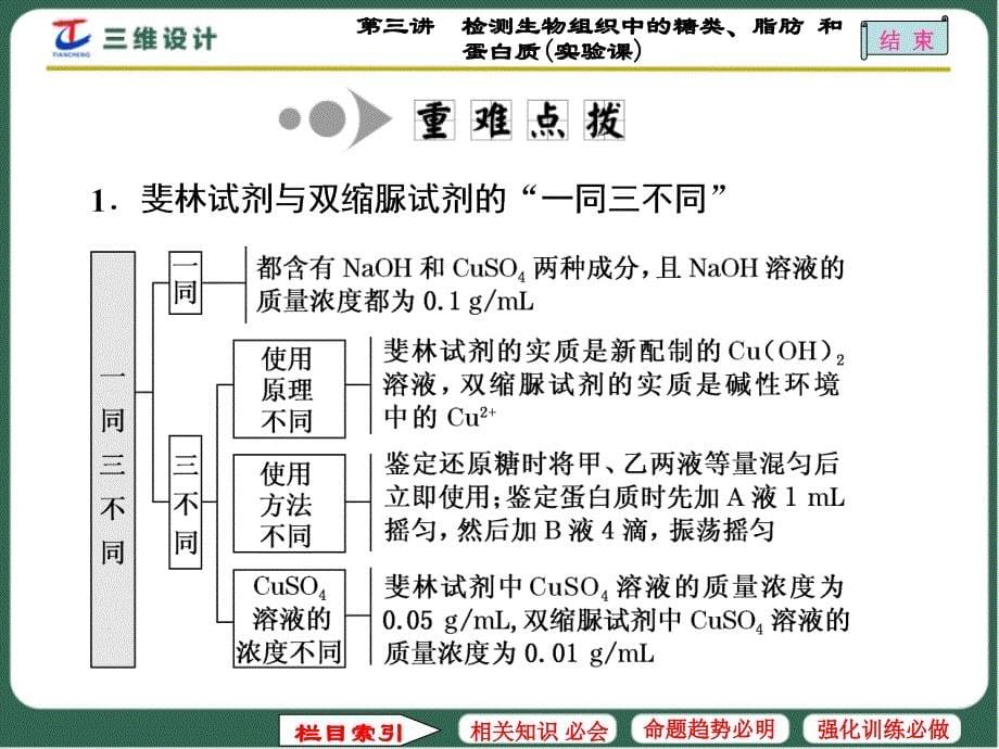 检测生物组织中的糖类脂肪和蛋白质实验课_第5页