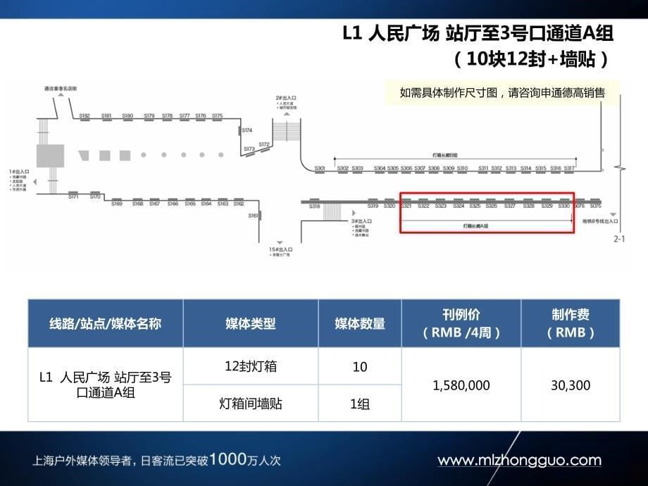 上海地铁品牌专区_灯箱长廊广告简介(1号线)_第5页