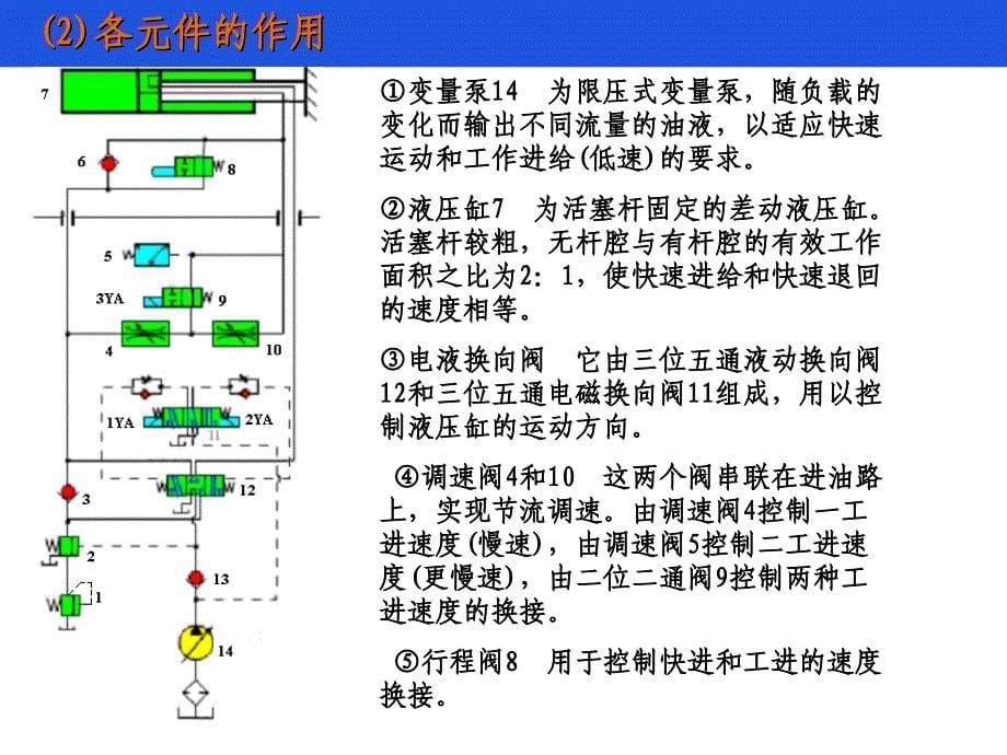 液压系统原理讲解_第5页