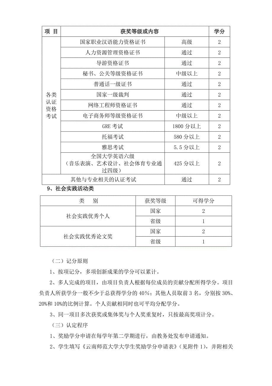 云南师范大学创新教育及奖励学分实施细则_第5页