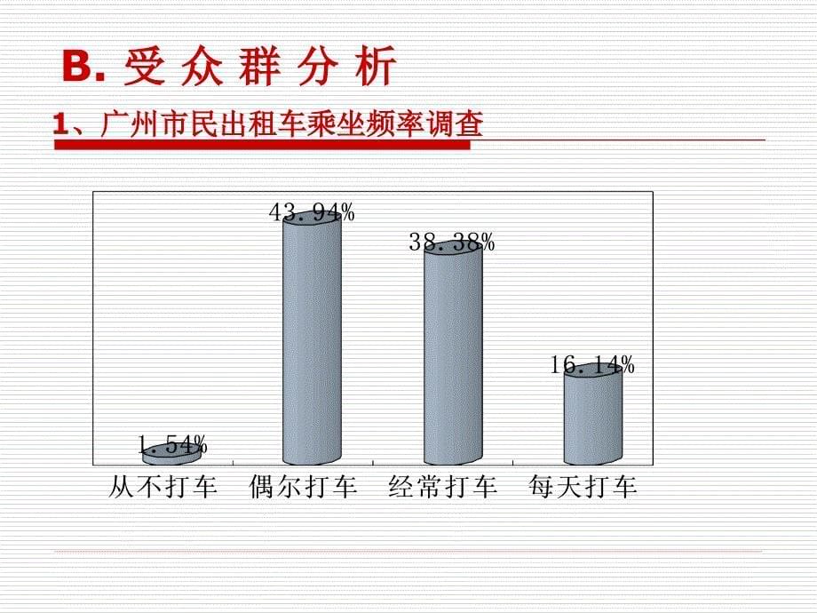 云都广告出租车广告方案_第5页