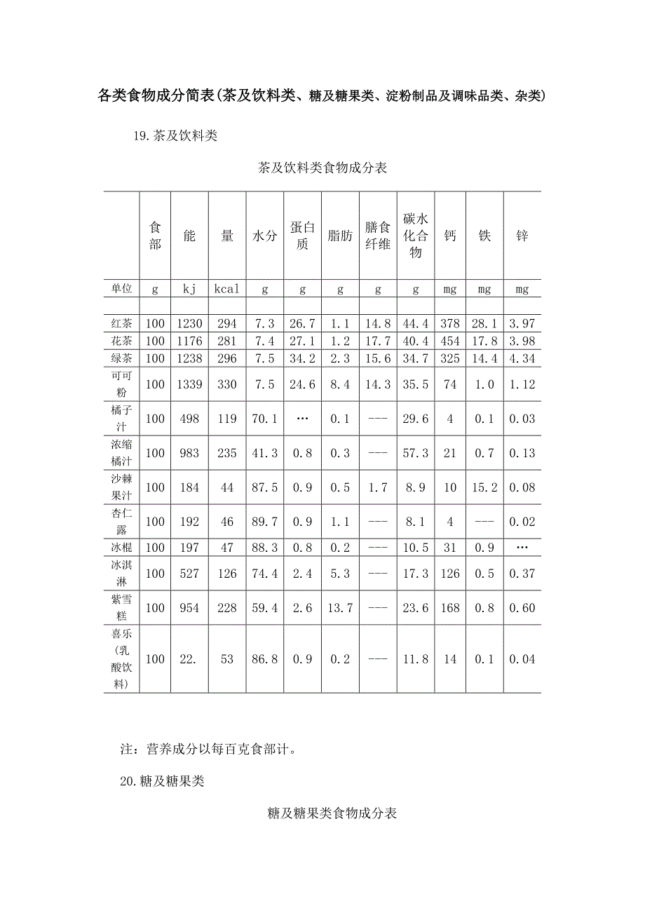食物成分表(茶及饮料类、糖及糖果类、淀粉制品及调味品类、杂类)_第1页