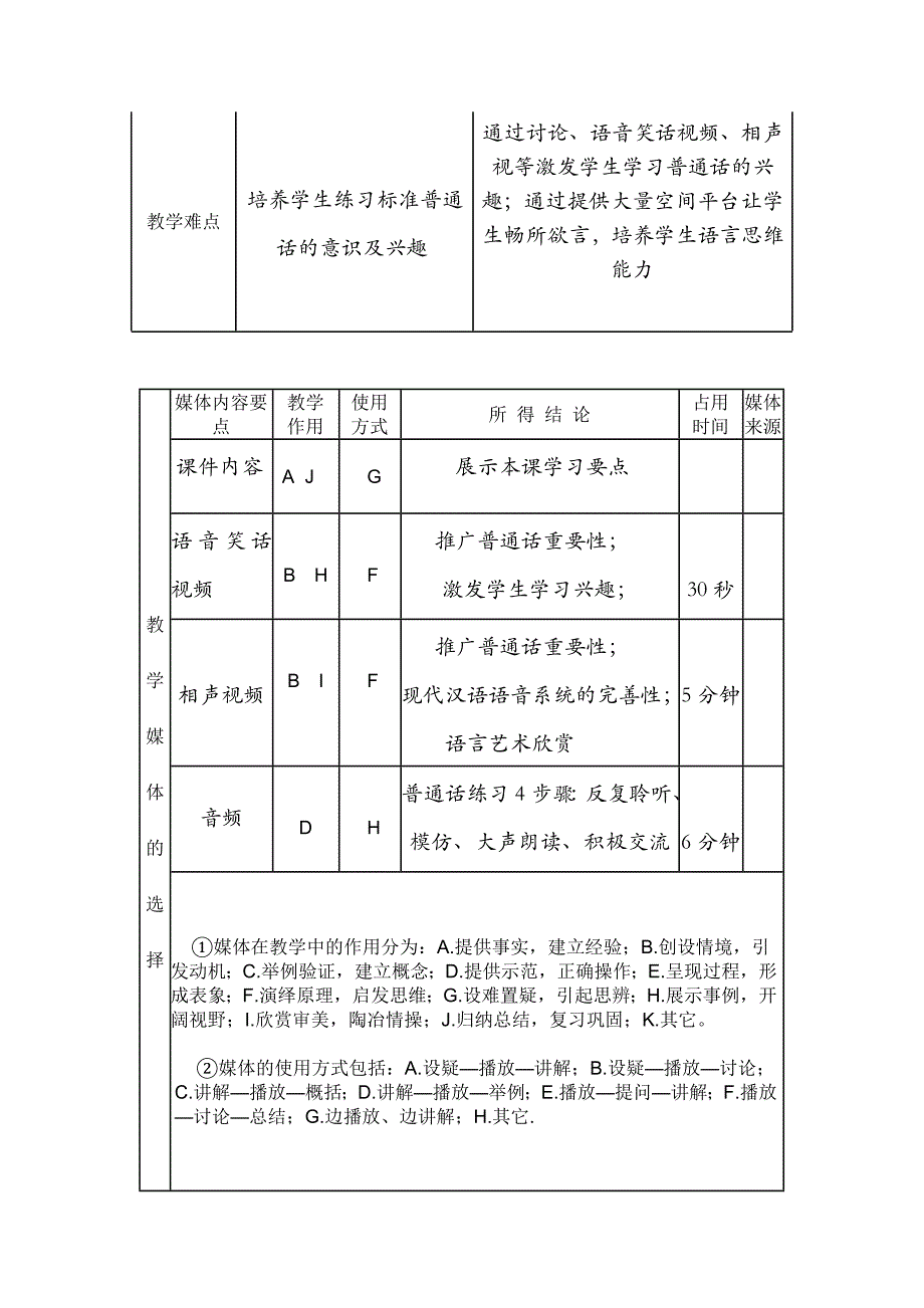 普通话预备课教案_第2页