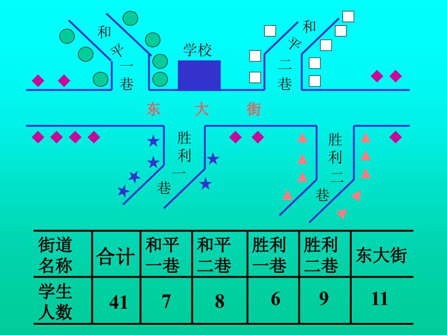 【优品课件】小学数学三年级《简单的数据整理》_第2页