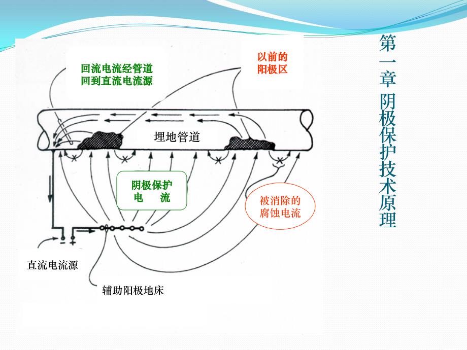 柔性阳极应用技术2014-11_第4页