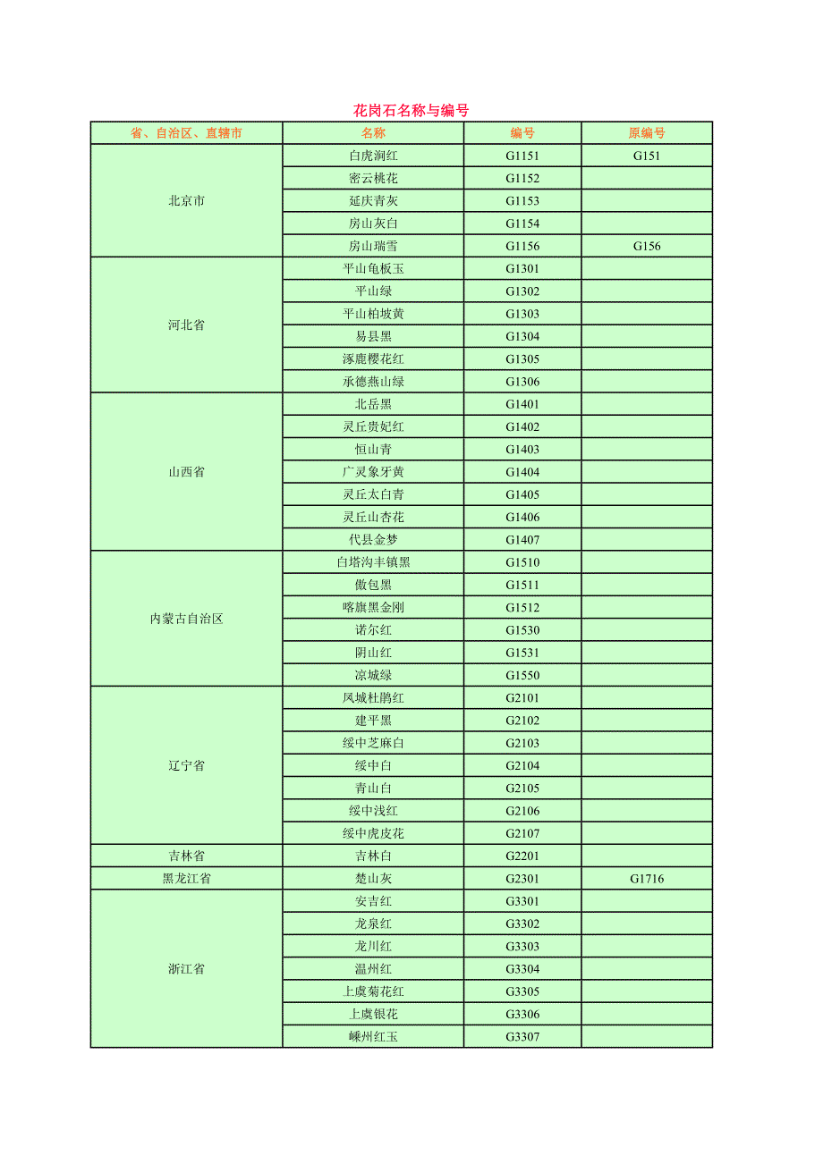 花岗石名称与编号_第1页