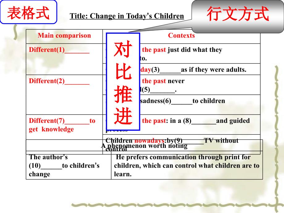 江苏高考任务型阅读解题指导_第3页